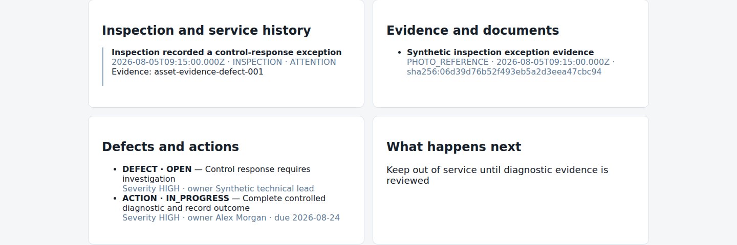 Synthetic Asset Record showing inspection evidence, an open defect, in-progress corrective action and next action