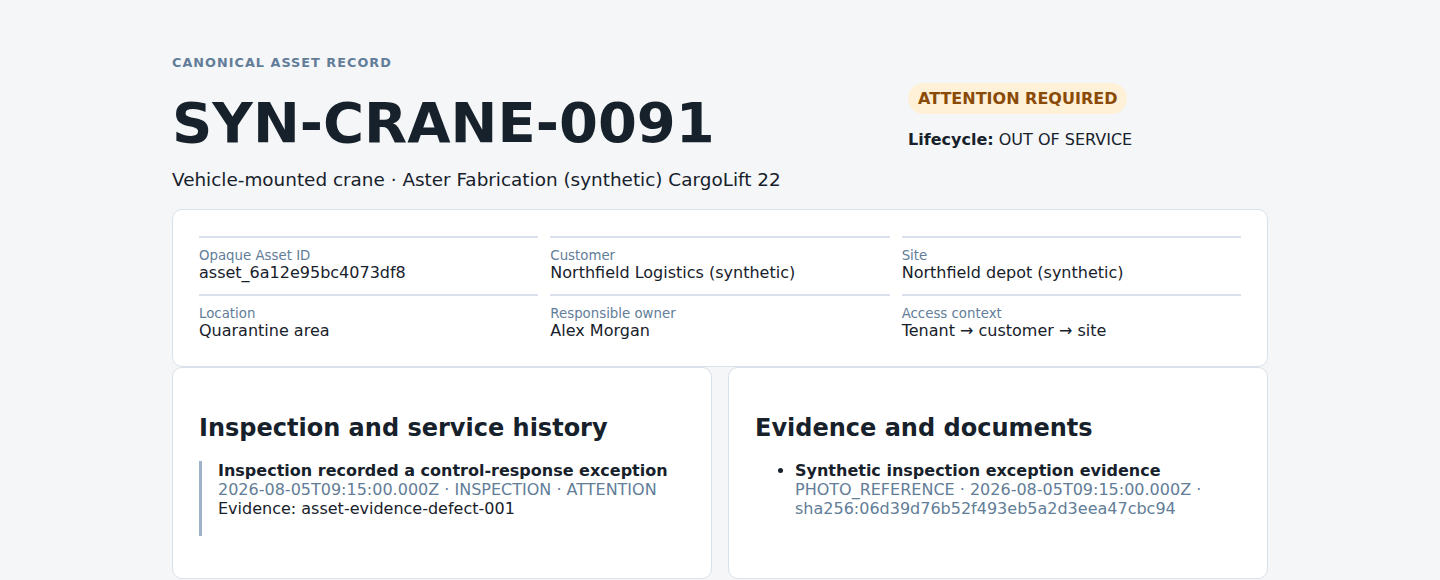 Synthetic canonical Asset Record showing asset identity, scoped location, lifecycle, status, inspection history and evidence metadata