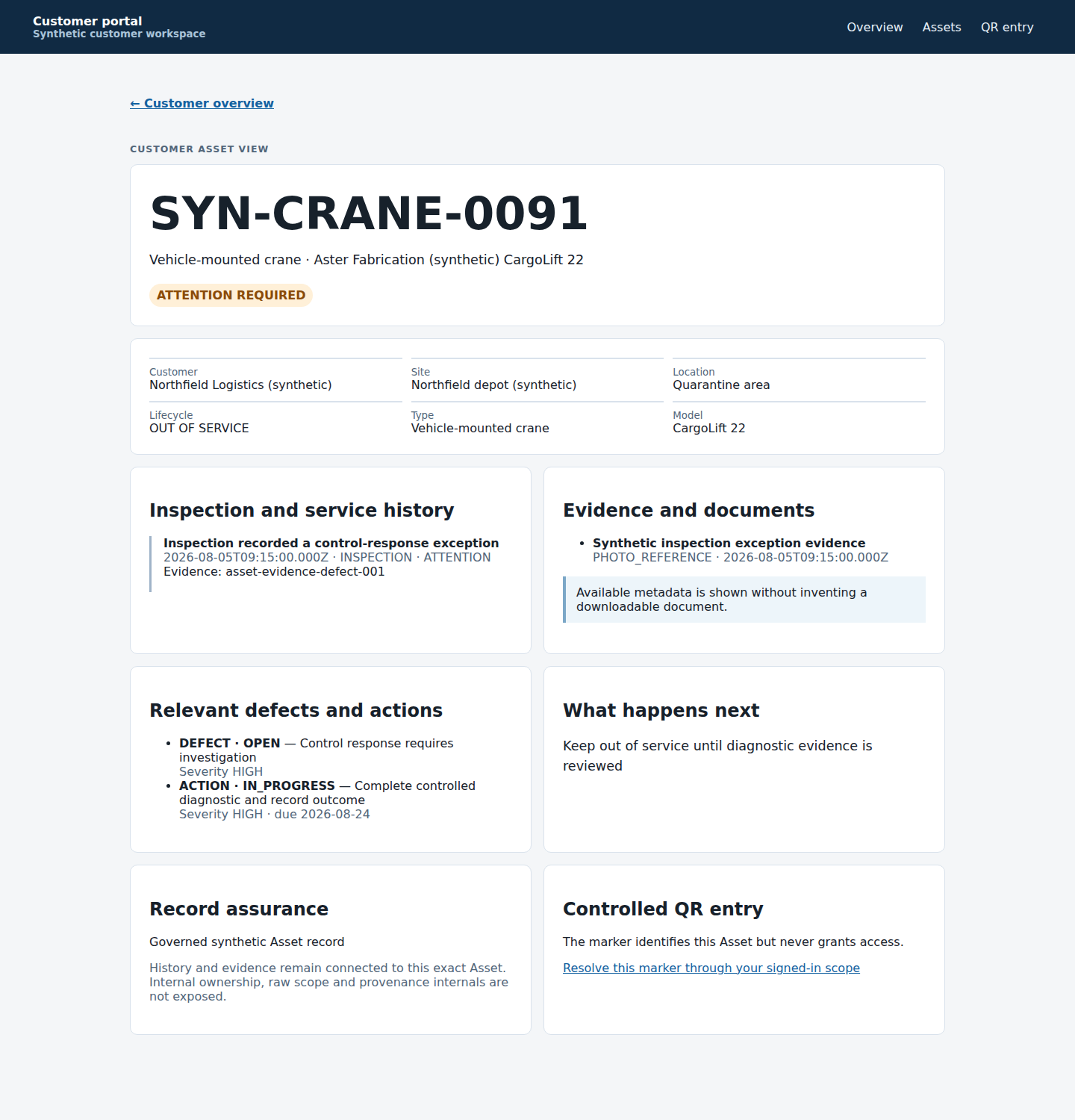 Synthetic customer Asset view showing authorised identity, status, inspection and evidence history, permitted defect and action context, and next action
