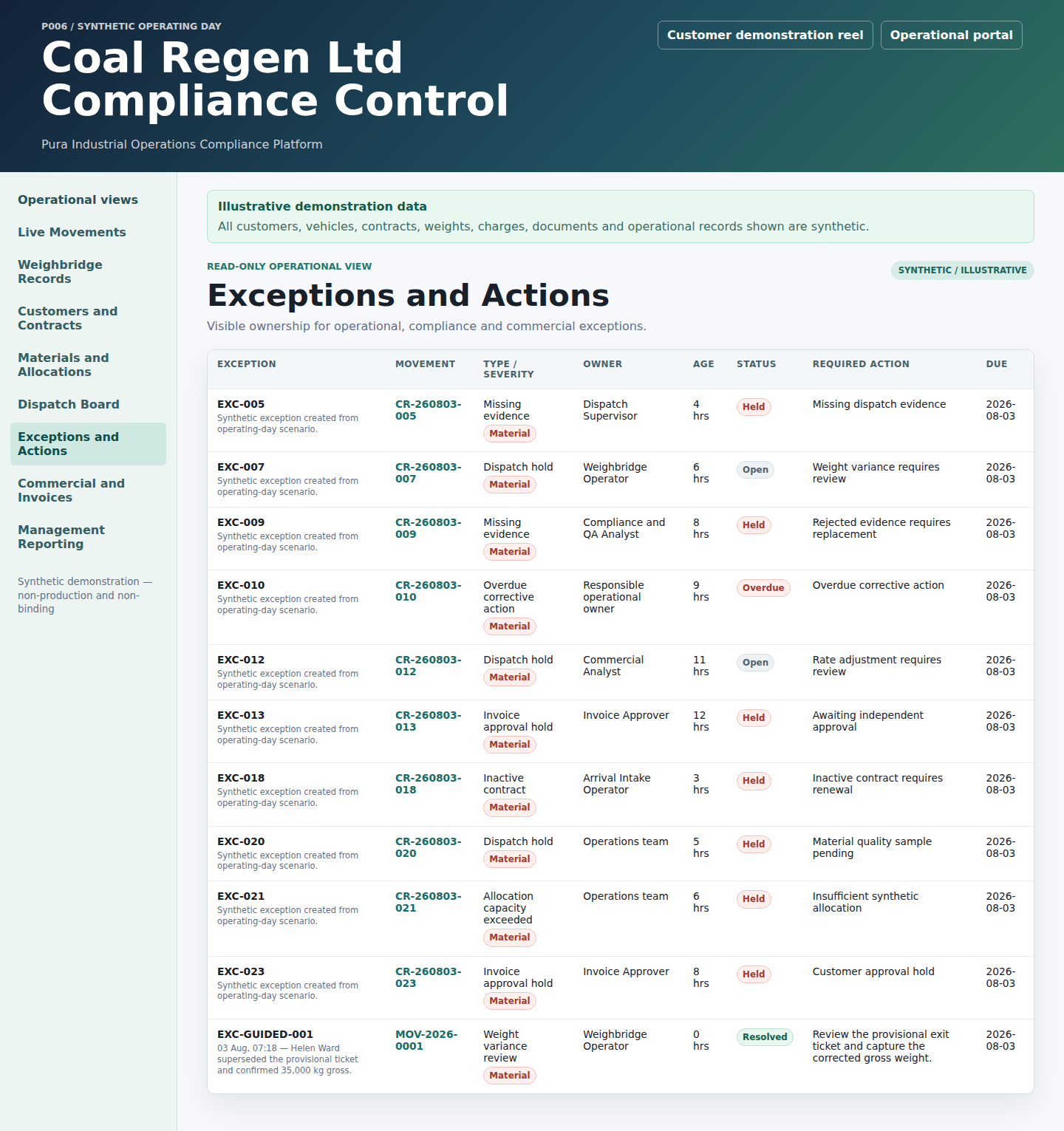 Defect and remedial workflow