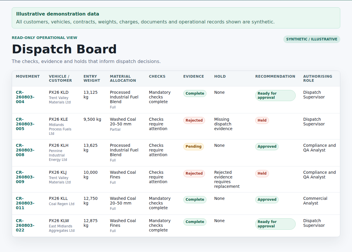 Industry workflow examples