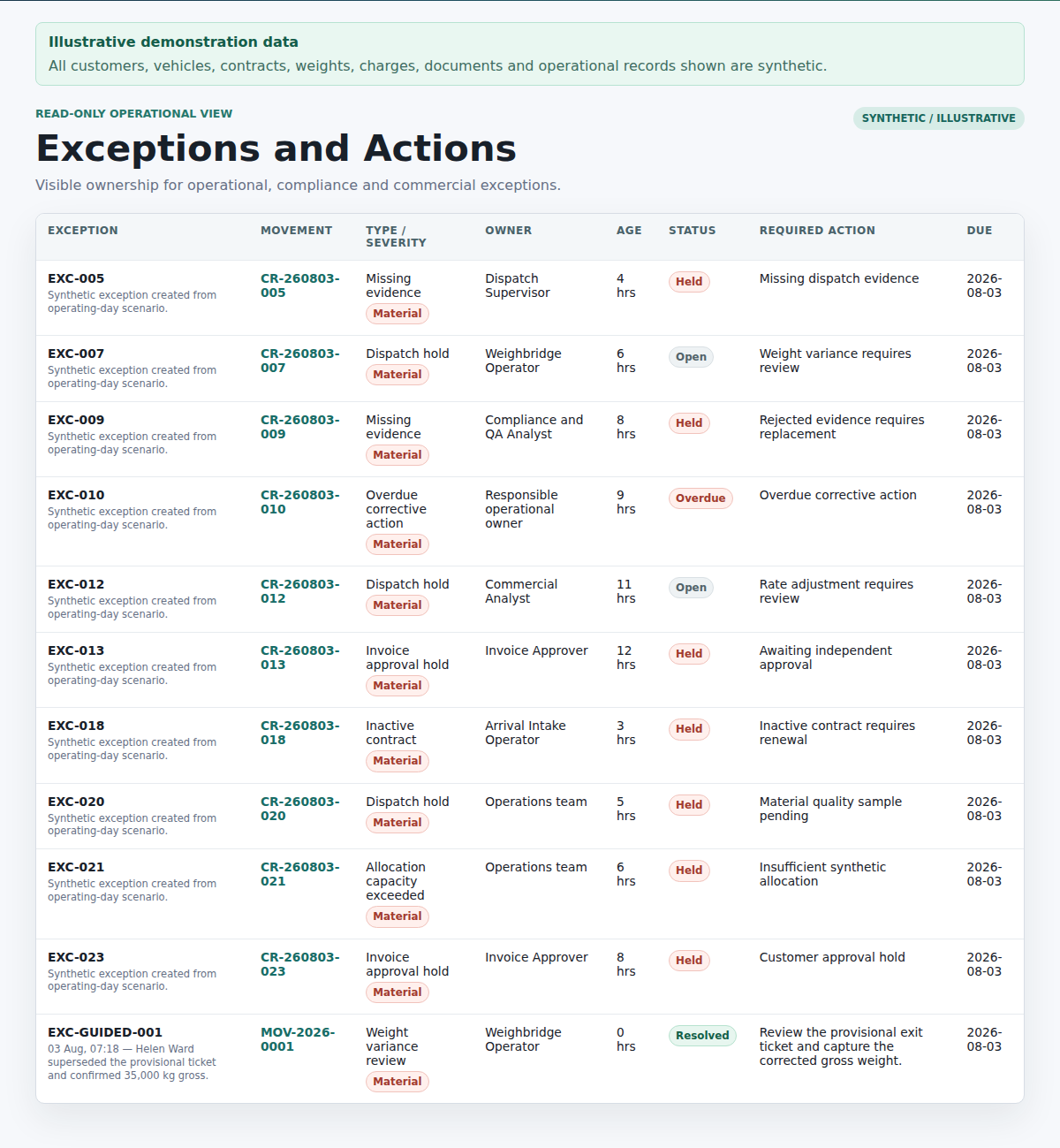 Management exception view